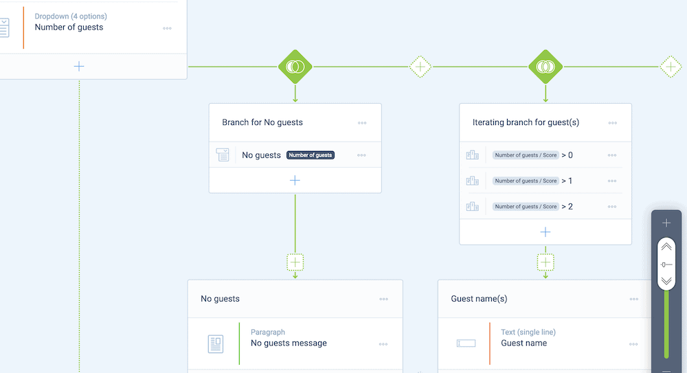 A form showing various logic branches.