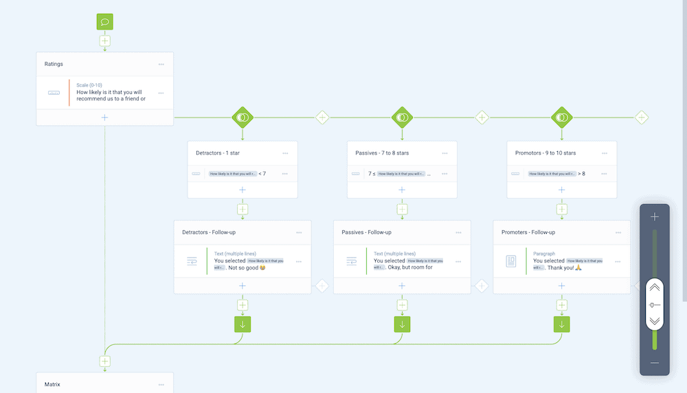 The Tripetto storyboard.