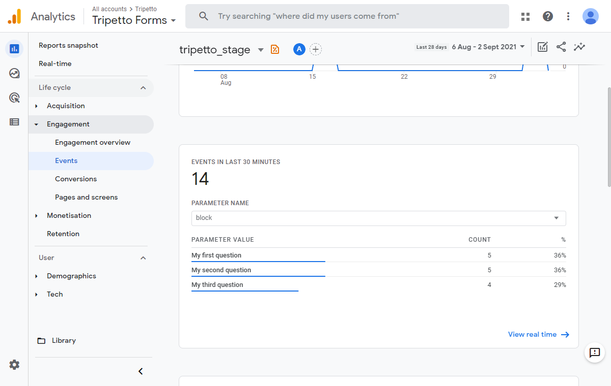 Screenshot of tripetto_stage event in Google Analytics