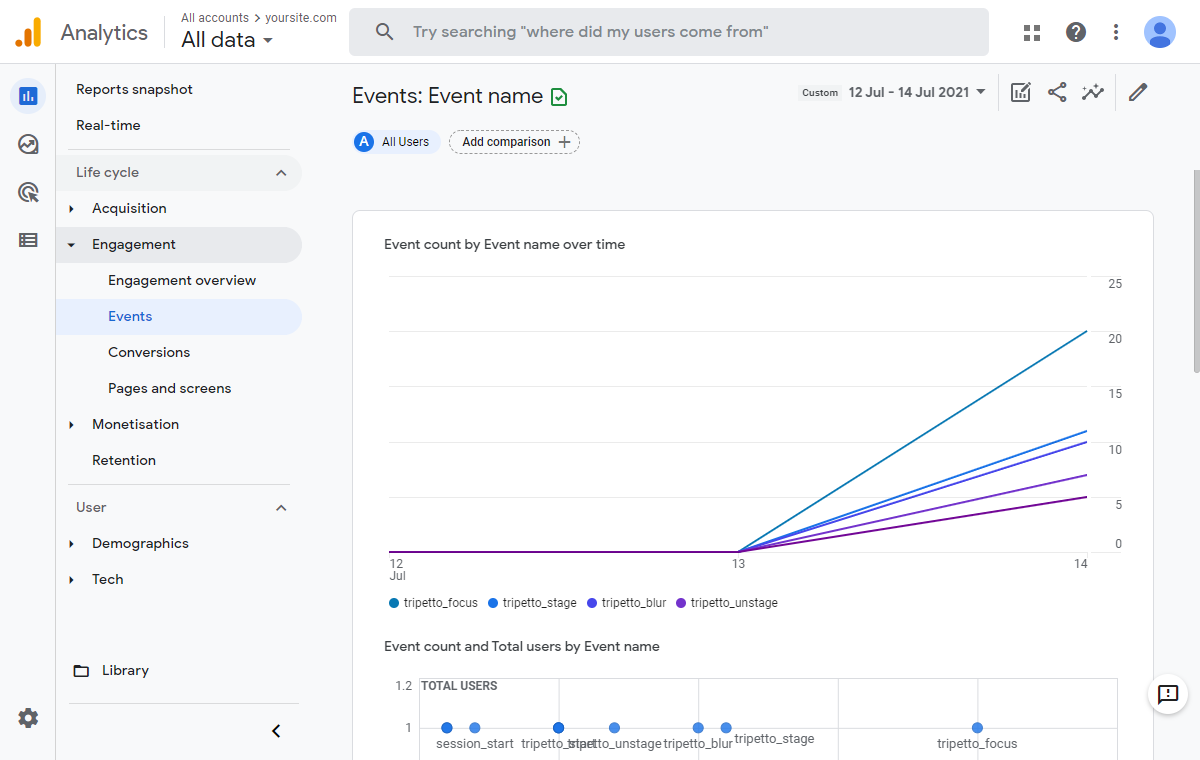 Screenshot of Google Analytics