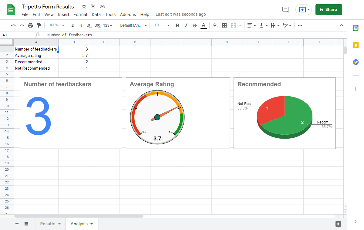 Screenshot of a data report in Google Sheets